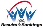 Results will be submitted to the USCF Results and Rankings Database